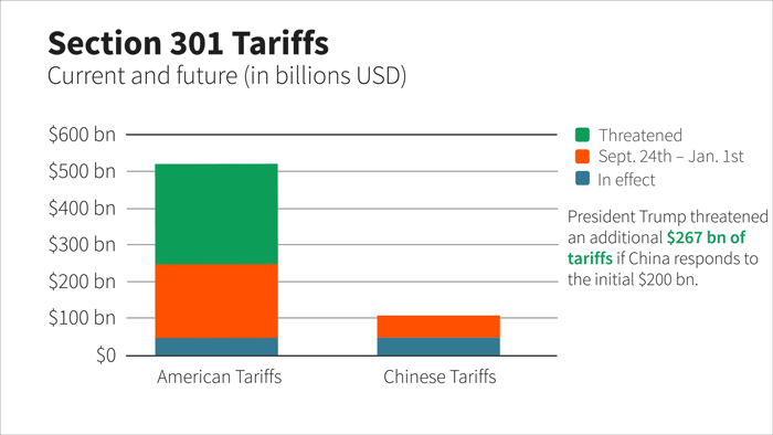 A New Phase of the U.S.-China Trade War A New Phase of the U.S.-China Trade War