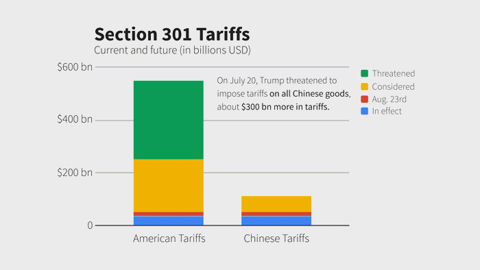 The U.S.-China trade fight The U.S.-China trade fight