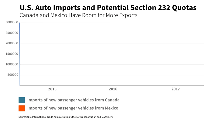 USMCA, Cars, and National Security Tariffs USMCA, Cars, and National Security Tariffs