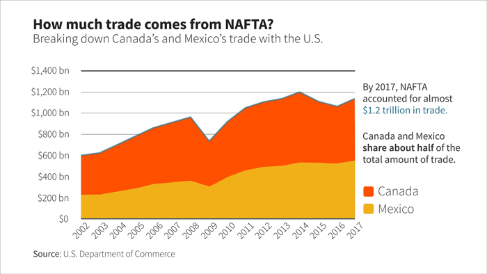 The Cost of Leaving Canada Behind The Cost of Leaving Canada Behind